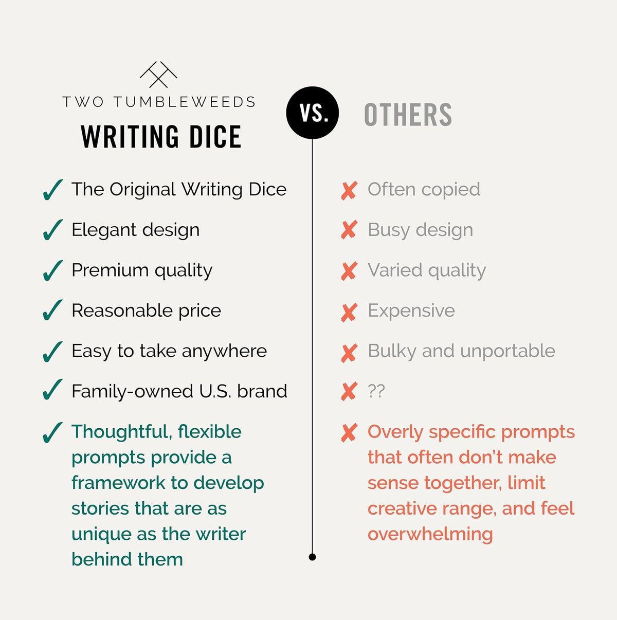Two Tumbleweeds Writing Dice - Story Prompts to Beat Writer's Block