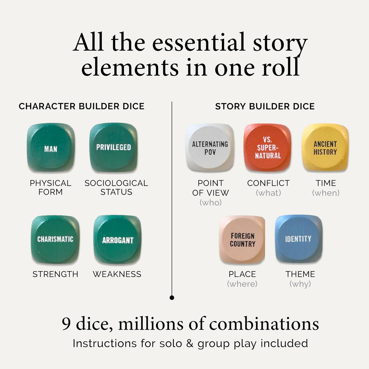 Two Tumbleweeds Writing Dice - Story Prompts to Beat Writer's Block